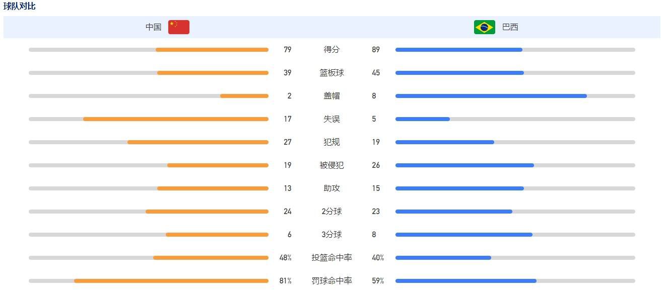 再看她给表哥擦汗这动作，自然而又大方。